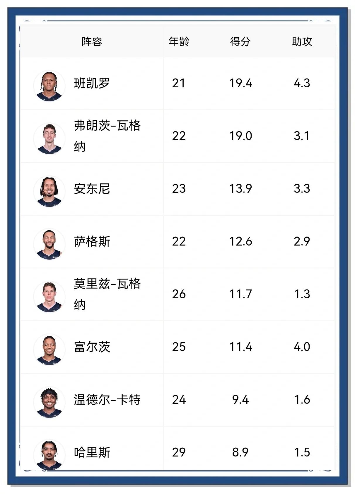 年轻球员快速崛起，成为球队重要得分点的简单介绍