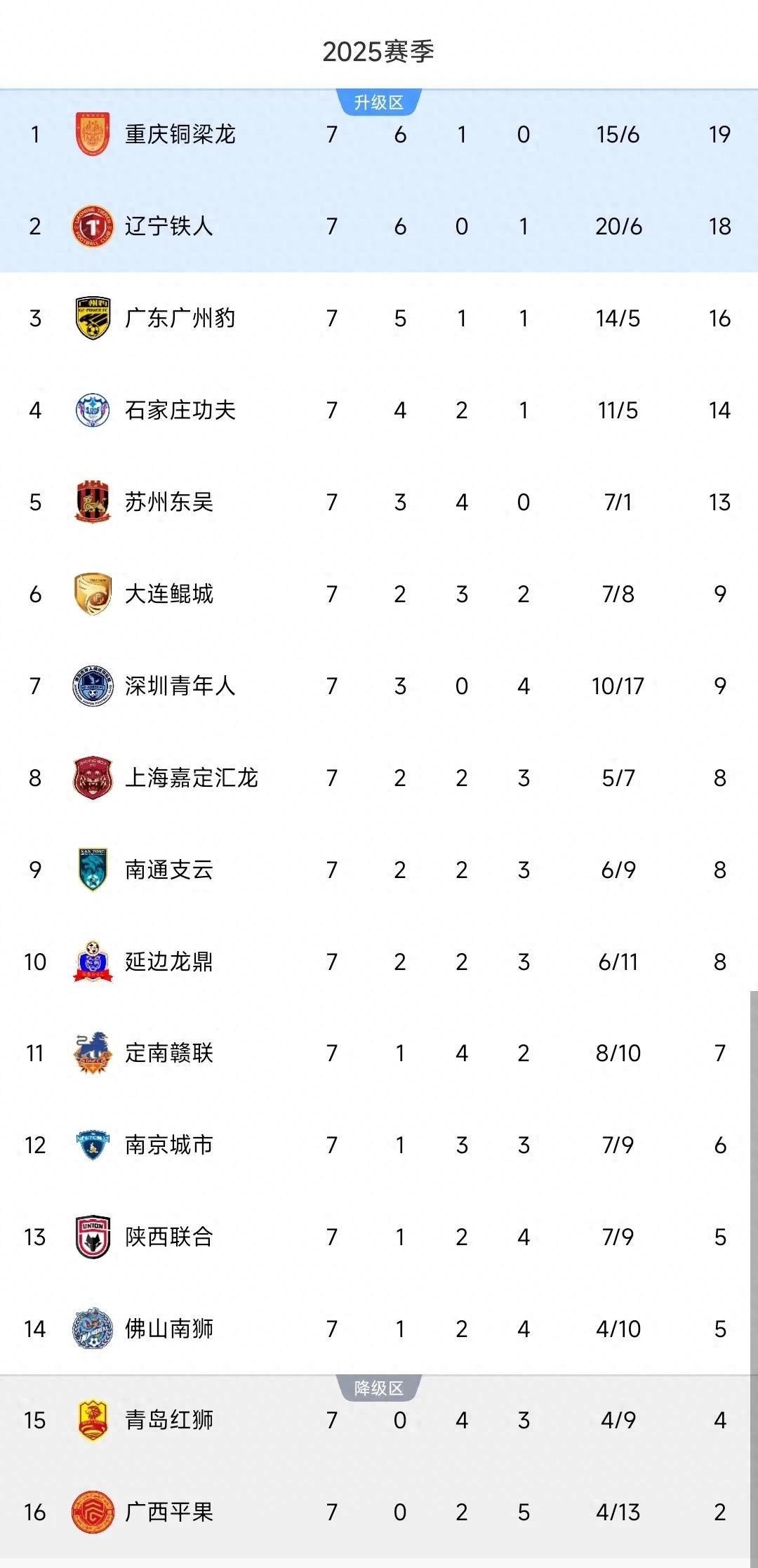 包含篮球联赛中一支球队取得多场连胜，冲上积分榜的词条