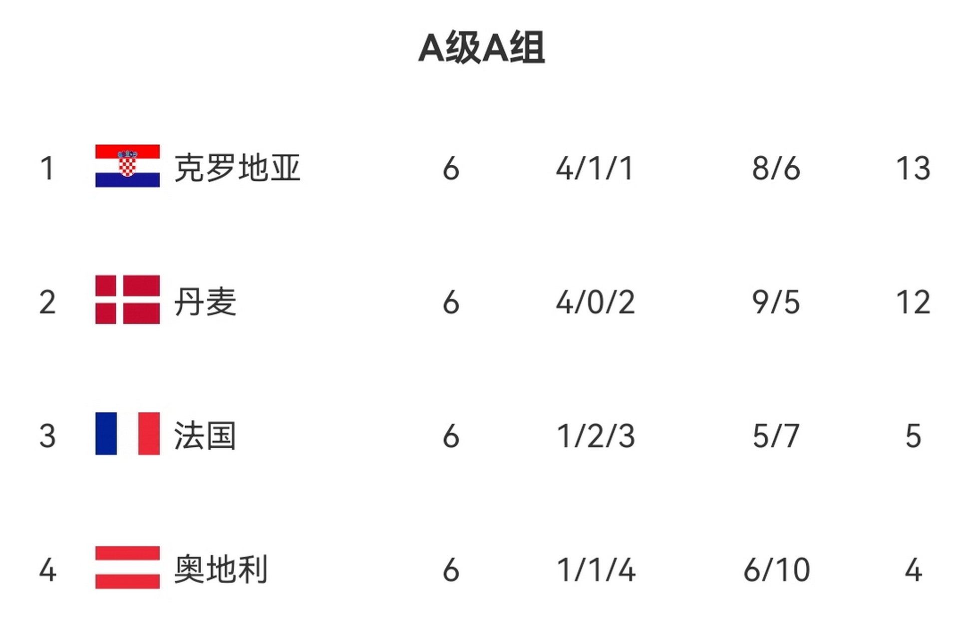 克罗地亚-意大利，双杀对手晋级四强的简单介绍