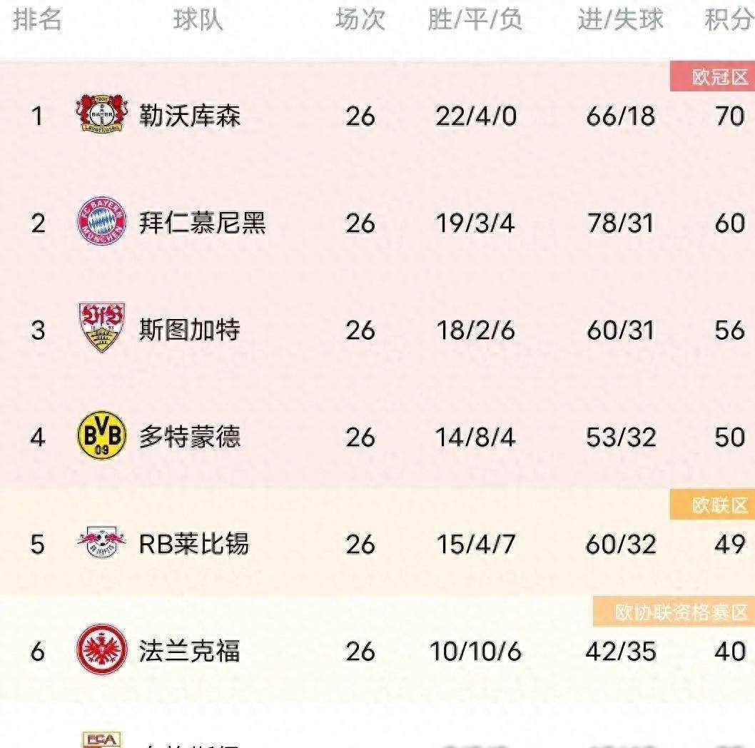 勒沃库森力克对手晋级次轮