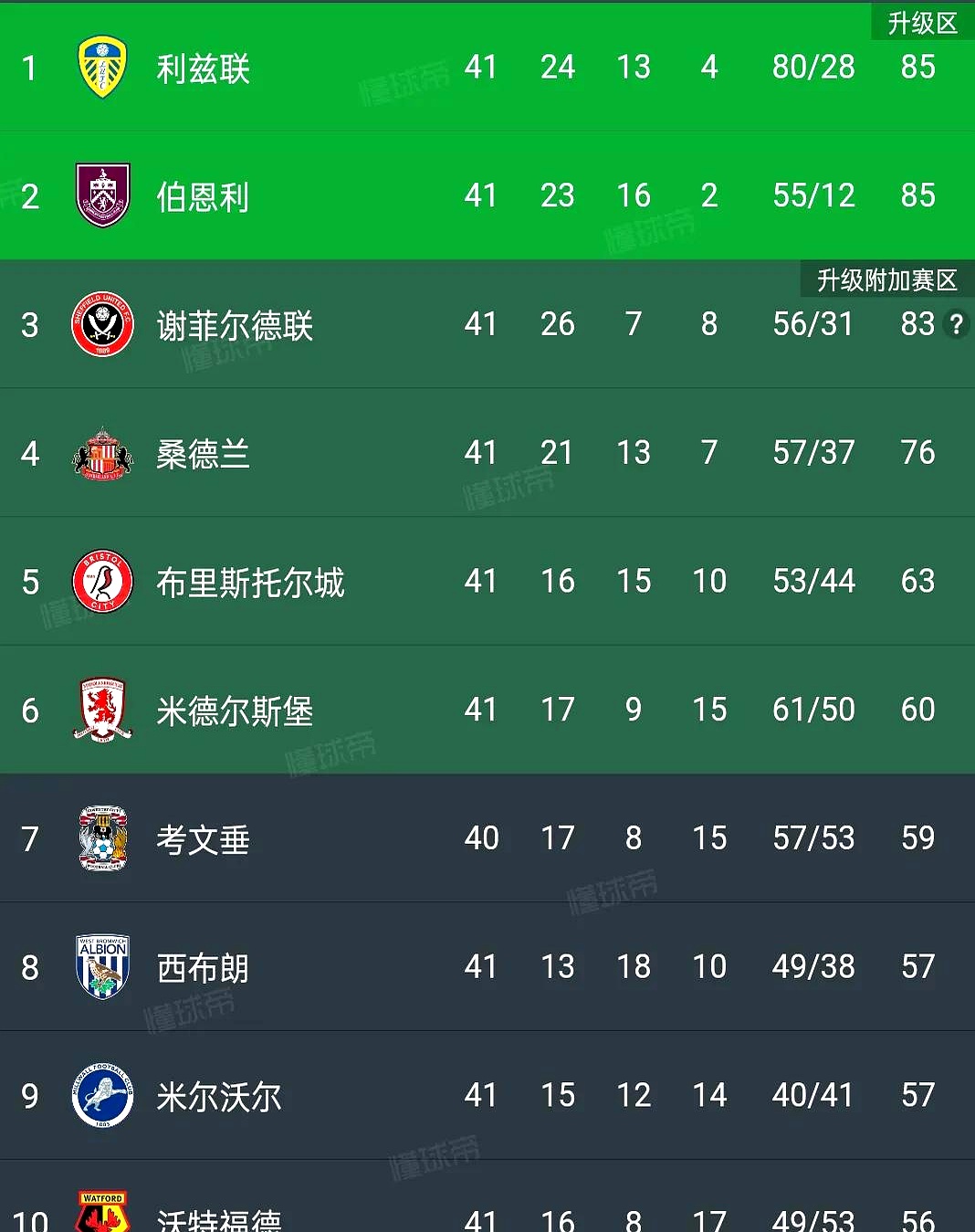-强队取得连胜，继续领跑积分榜的简单介绍