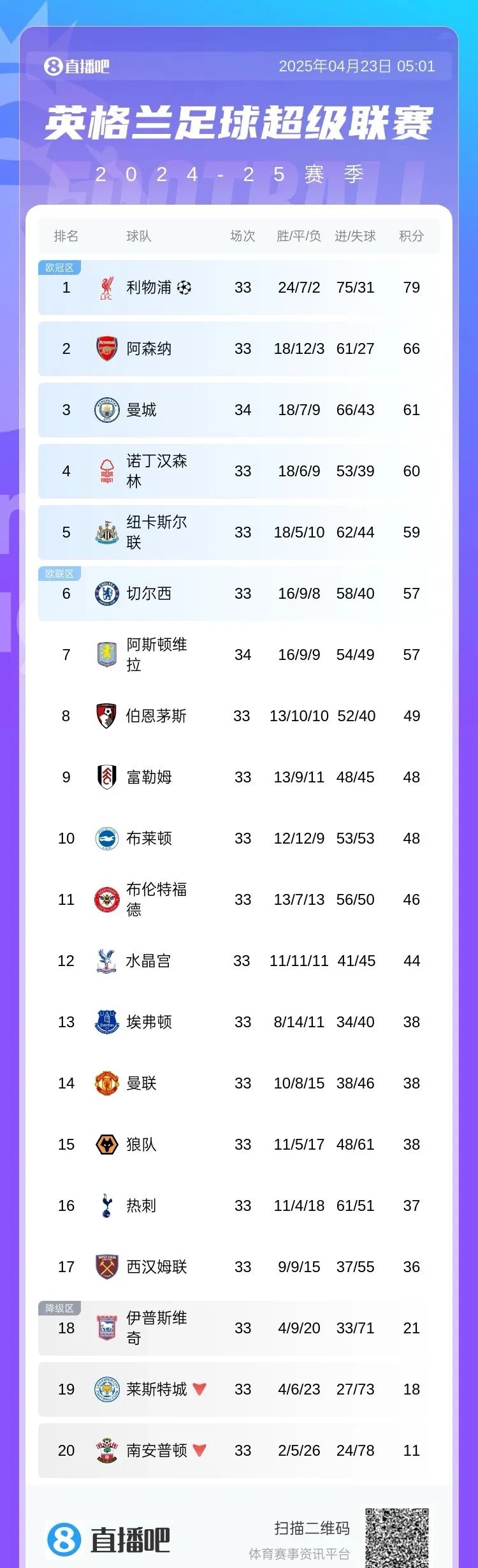 包含曼联豪取客场胜利，稳固排名的词条