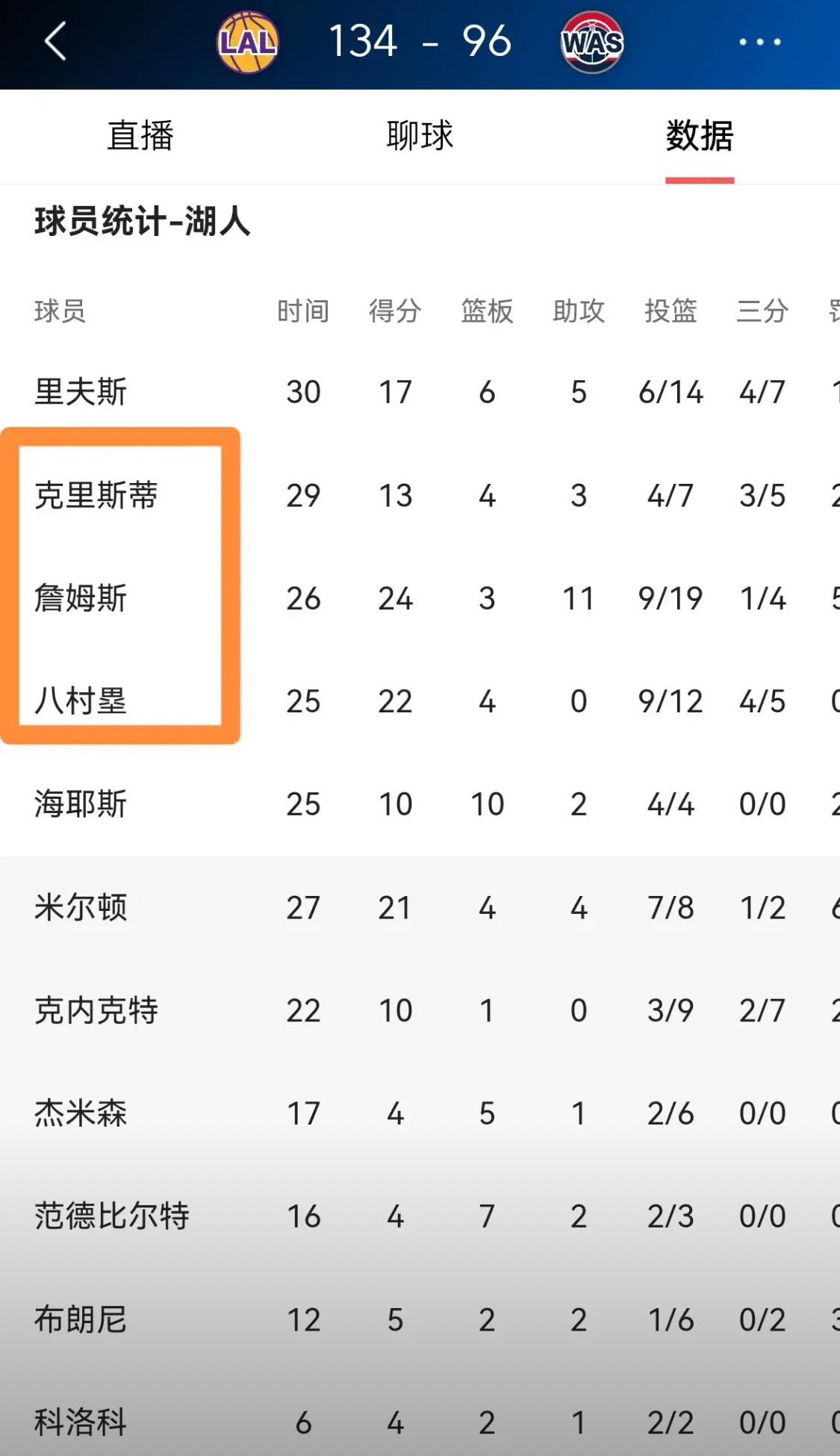 包含美洲杯｜湖人淘汰，积分榜更新的词条