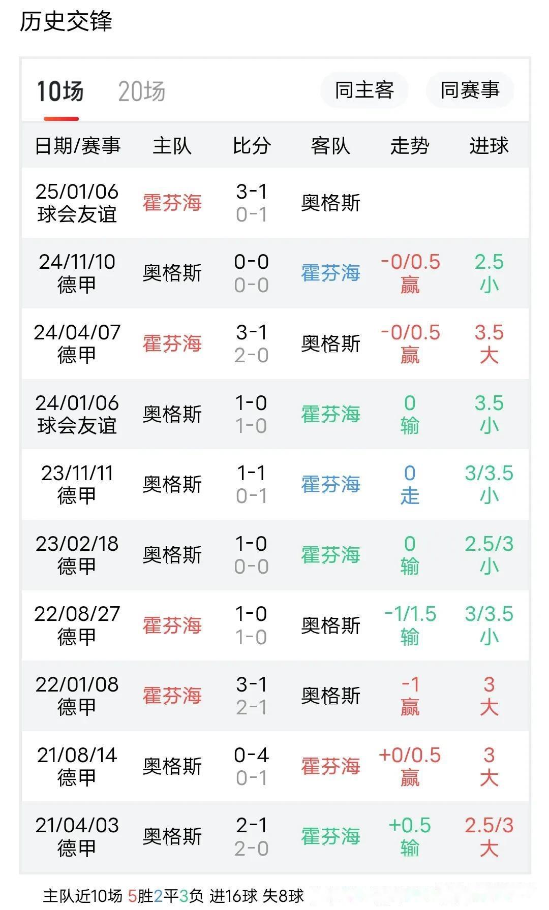 霍芬海姆客场告捷，实现联赛两连胜